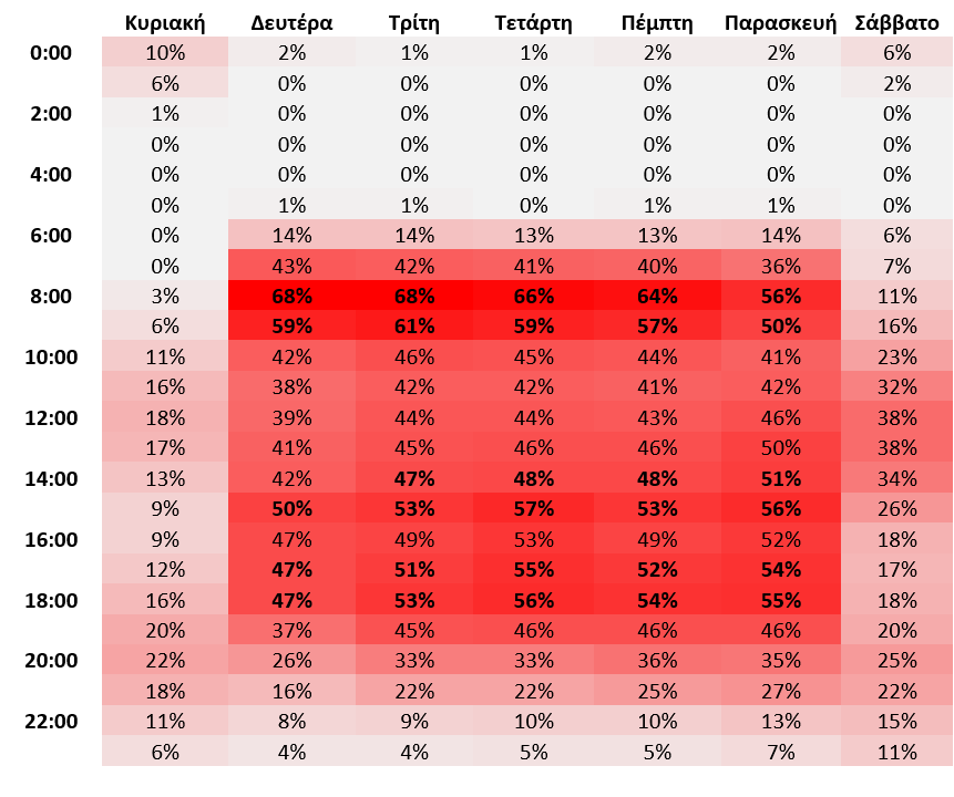 κυκλοφοριακή_συμφόρηση_ανά_ώρα