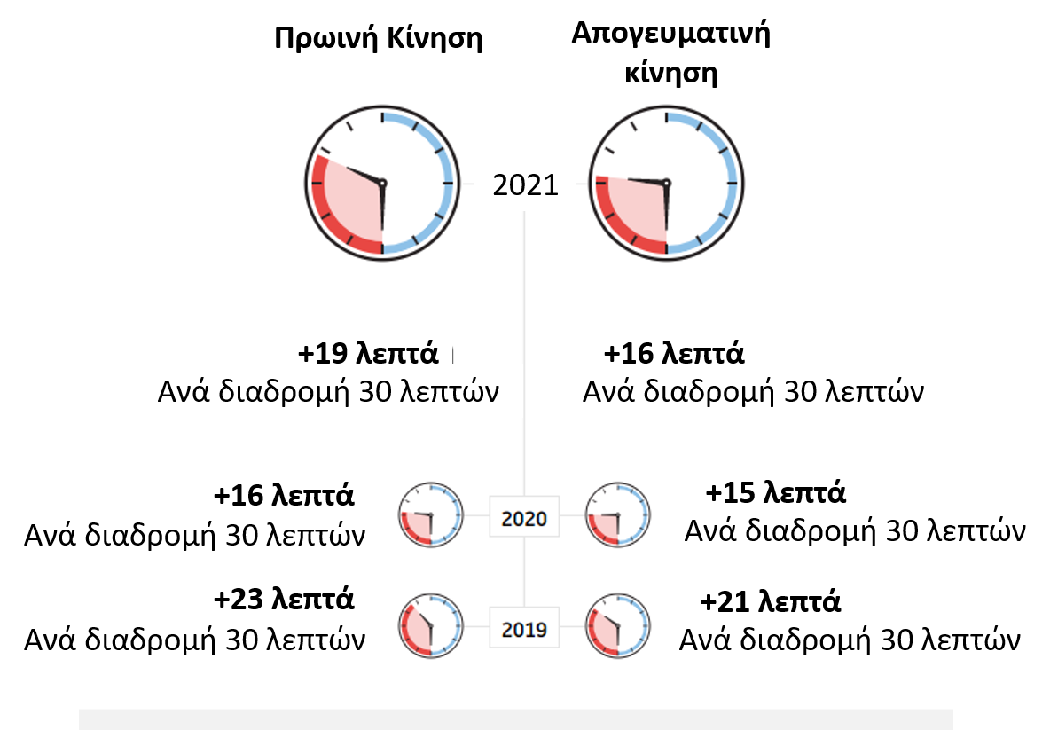 πρωινή_απογευματινή_κίνηση