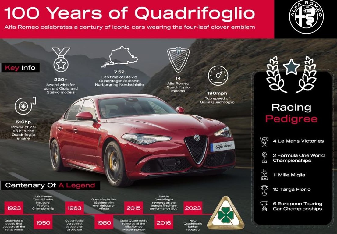 alfa