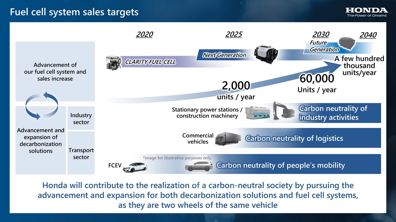 honda-idrogono-ydrogono-exelixi-2020-2040
