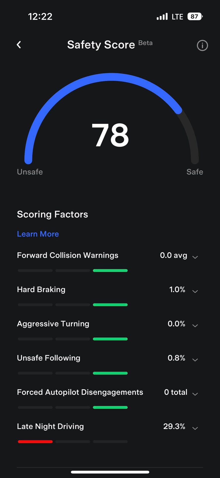 tesla-safety-score-nixta-nyxta