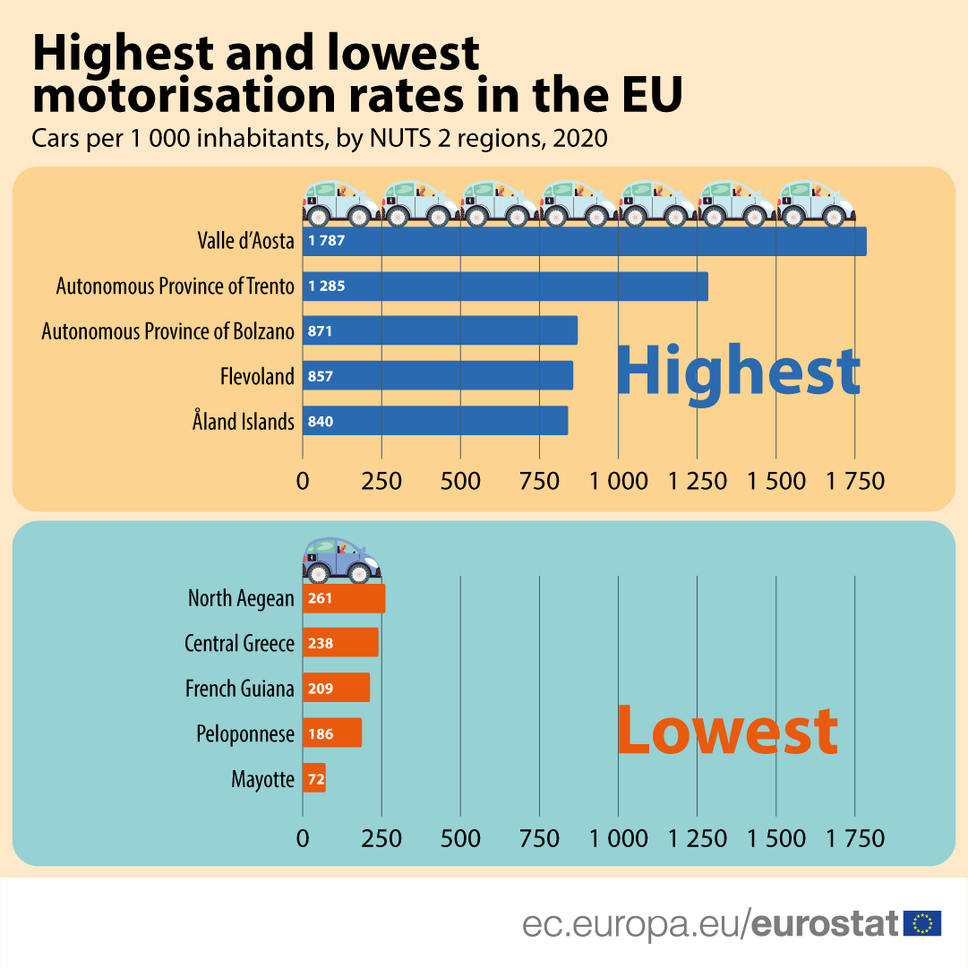 eurostat