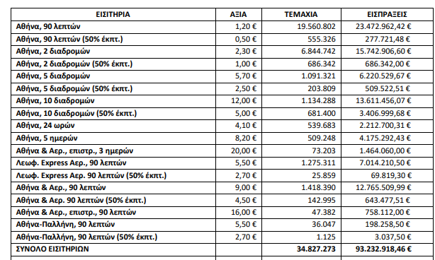 poliseis-eisitiria-oasa-1