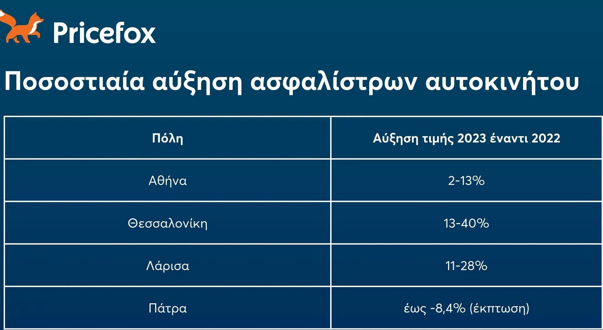asfalistra