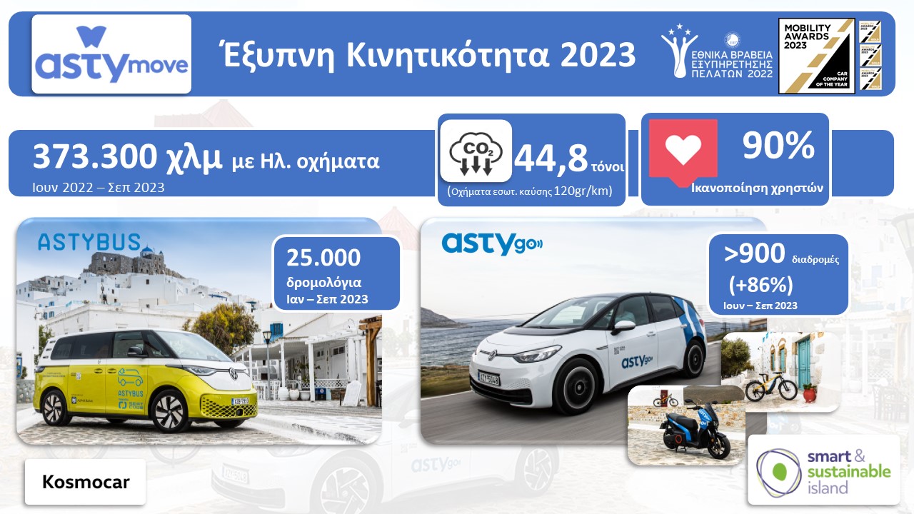 astypalaia