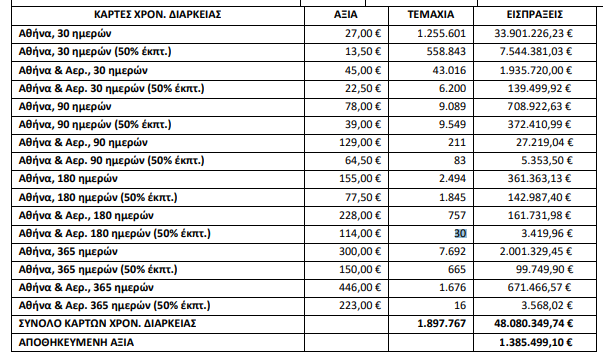 poliseis-eisitiria-oasa-2