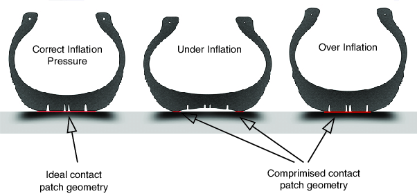 inflation-pressure-on-the-tire