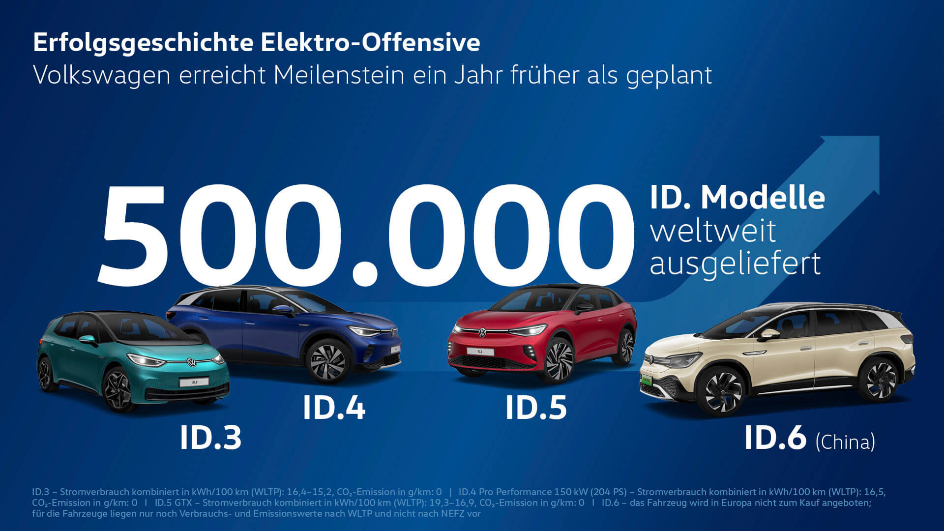volkswagen-vw-id.3-id.4-id.5-id.6-ilektriko-ilektrika