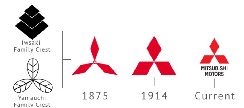 mitsubishi logo