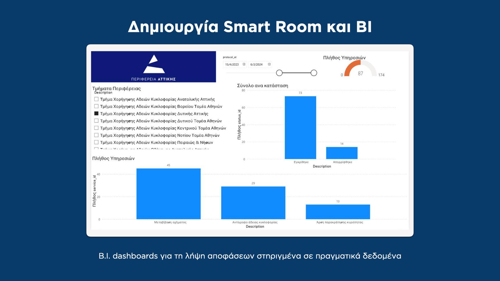 smart room