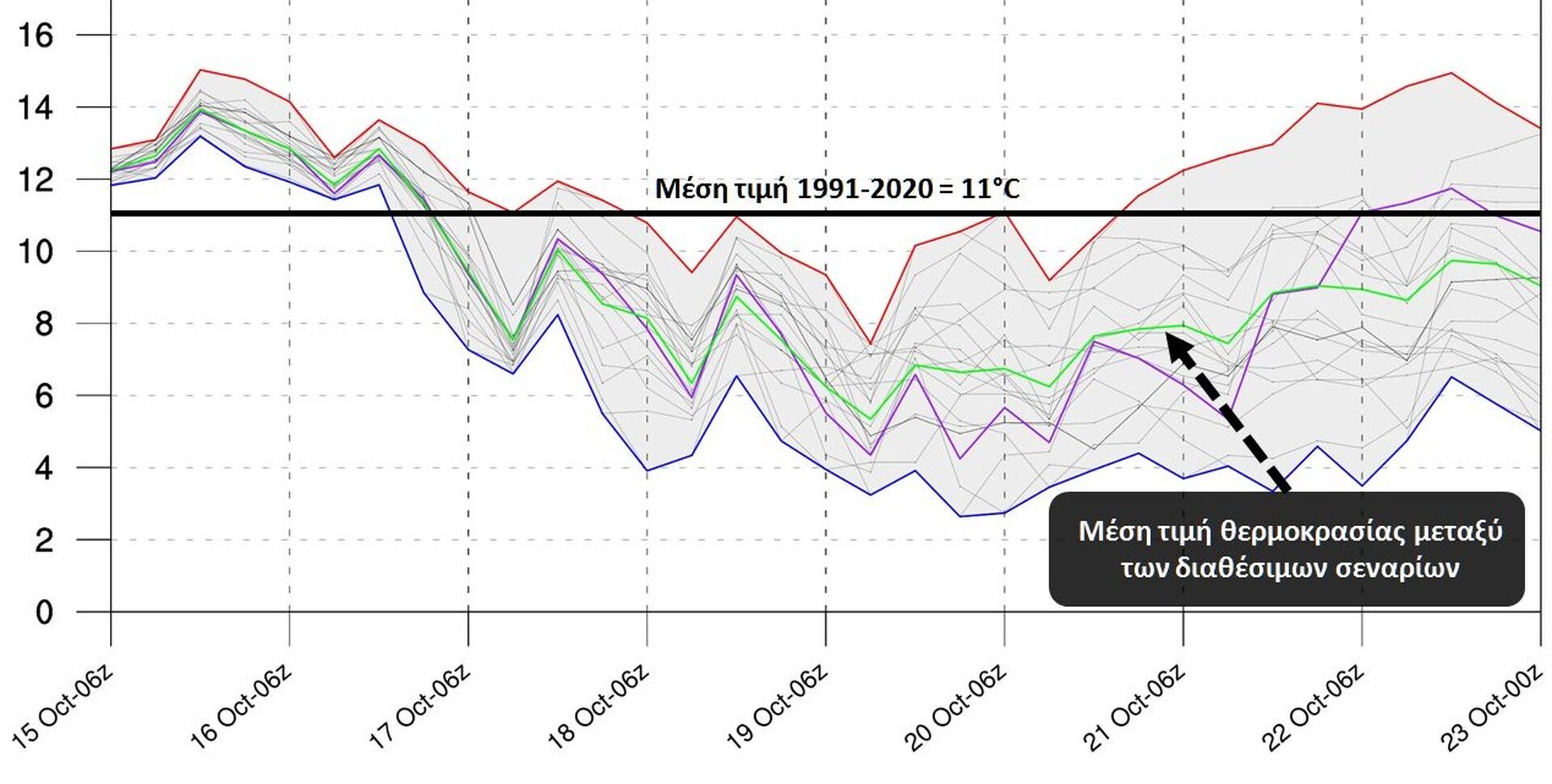 Καιρός: Άνοιξη με 29°C και μετά Ωμέγα Εμποδιστής και κρύο