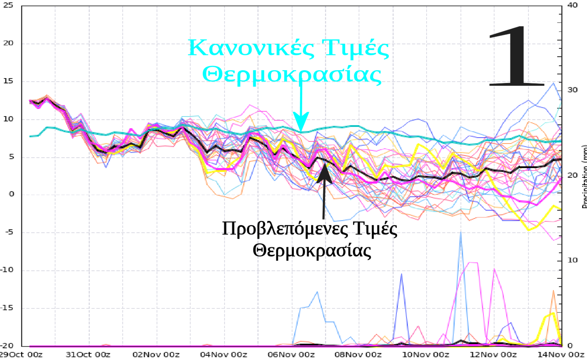 Καιρός: «Σπάει» ο αντικυκλώνας – Πότε θα έρθει η κακοκαιρία, τι θα γίνει με τις βροχές