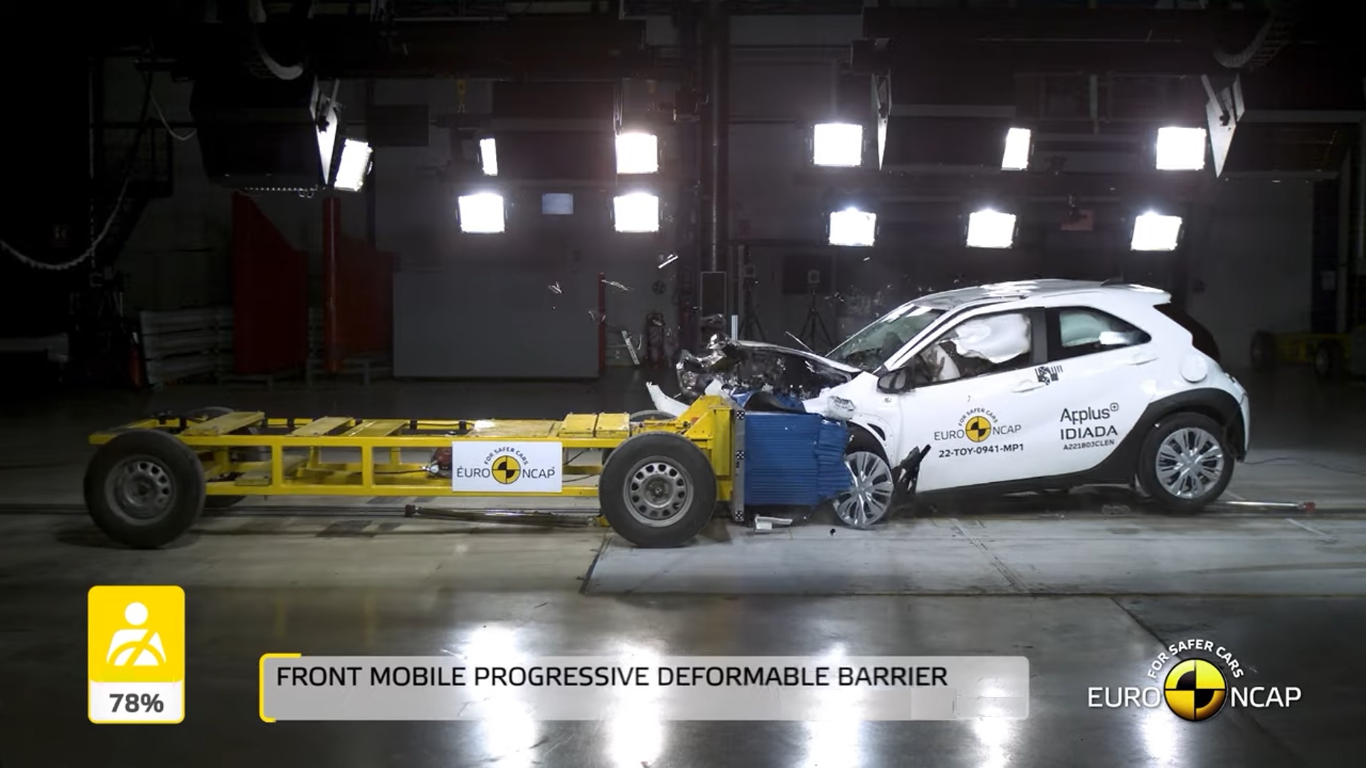 EuroNCAP-aygox-2022