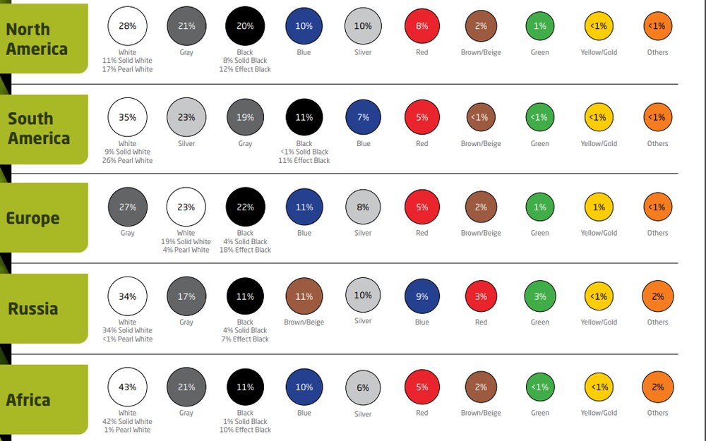 colours car3