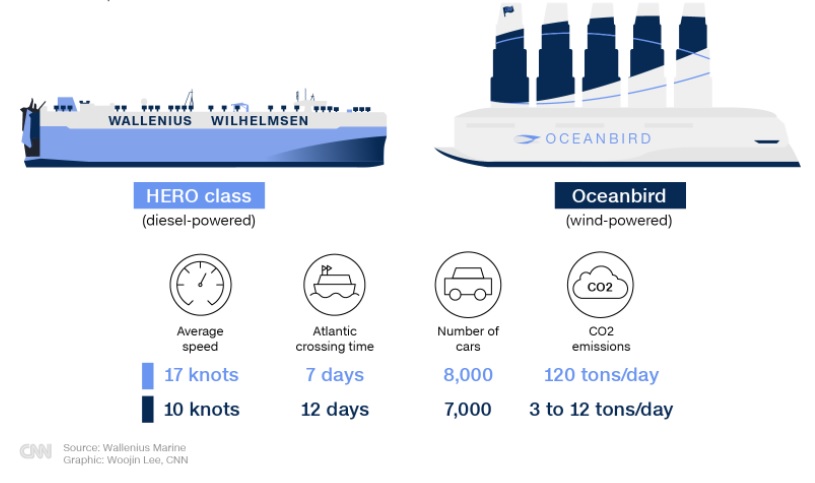 oceanbird-2