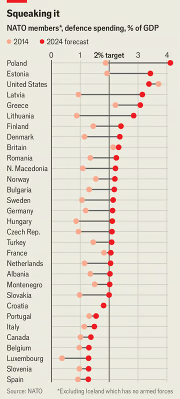 Economist