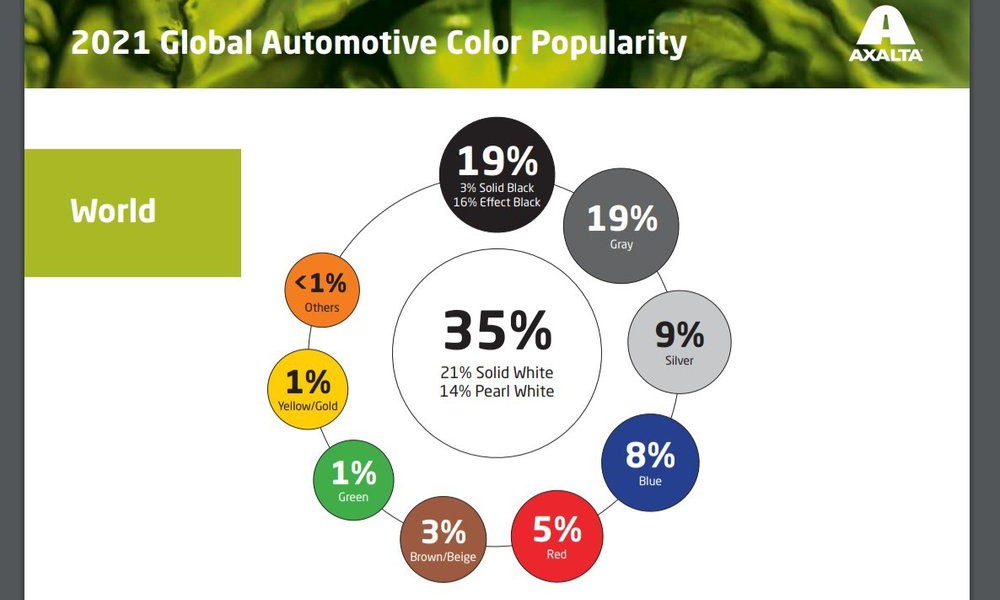 colours car1