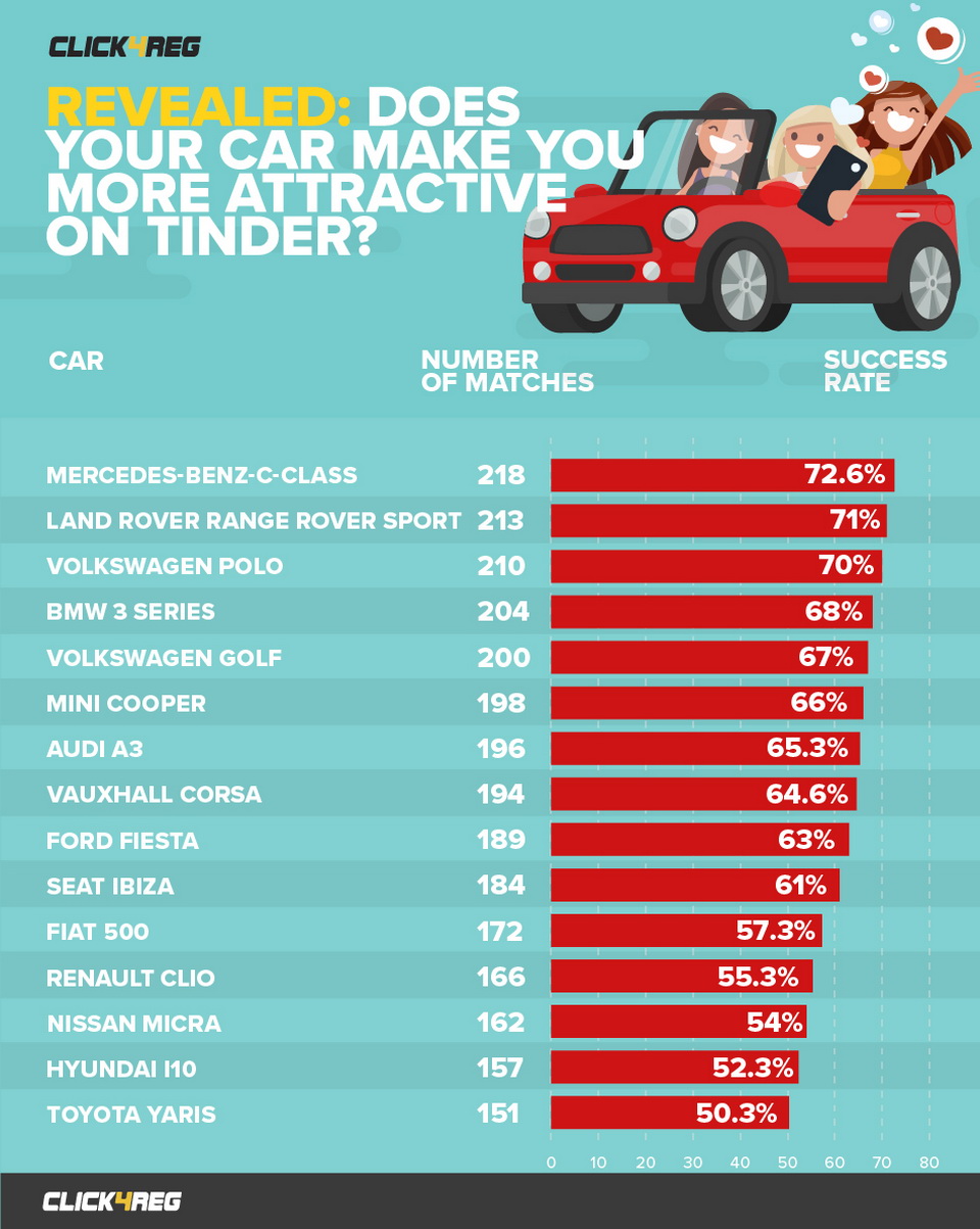 survey-cars-for-tinder-date-1