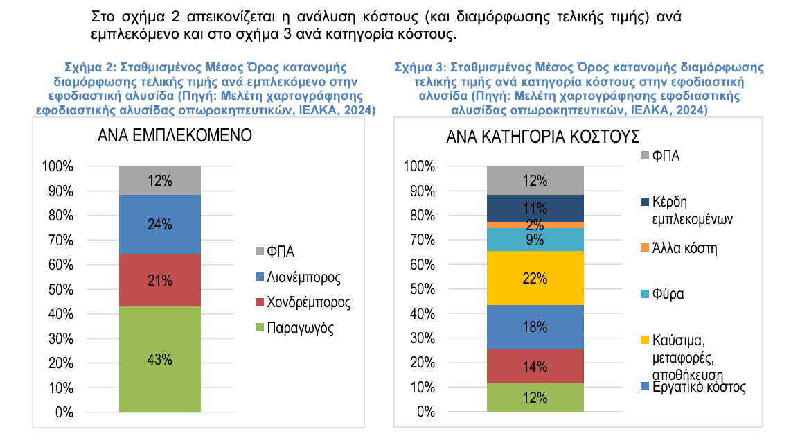 ΙΕΛΚΑ 