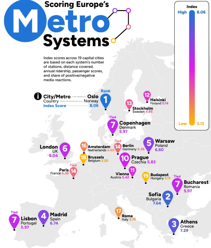 metro