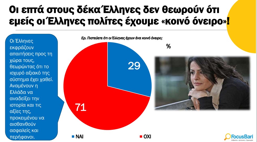 Πολύ άσχημα νέα για το 90% των Ελλήνων - Μαθεύτηκαν τα δυσάρεστα, πολύ δύσκολη η κατάσταση 2 2 6