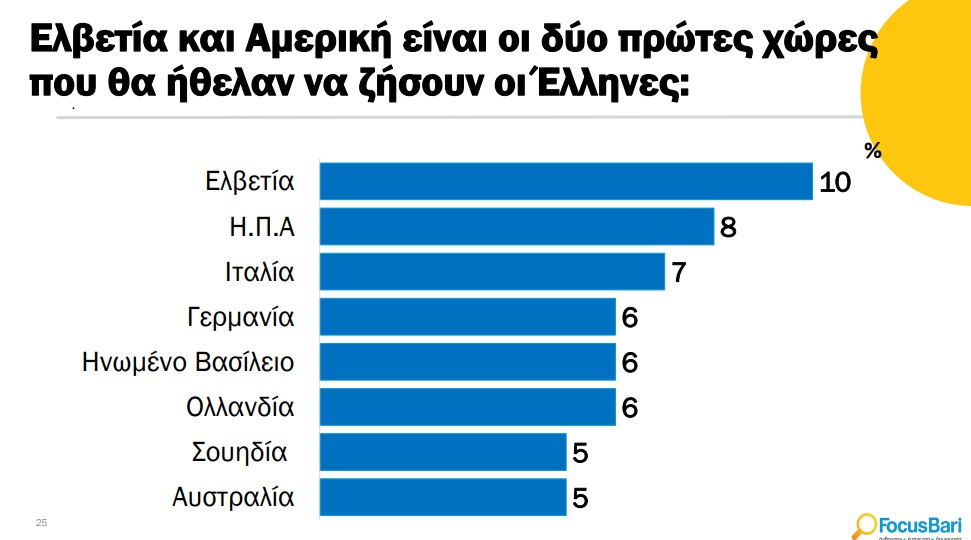 Πολύ άσχημα νέα για το 90% των Ελλήνων - Μαθεύτηκαν τα δυσάρεστα, πολύ δύσκολη η κατάσταση 3 3 2
