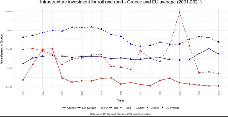 Τραγωδία στα Τέμπη: Δείτε τους 88 πίνακες,  γραφήματα και φωτογραφίες του πορίσματος 