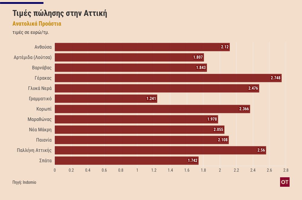 chart visualization