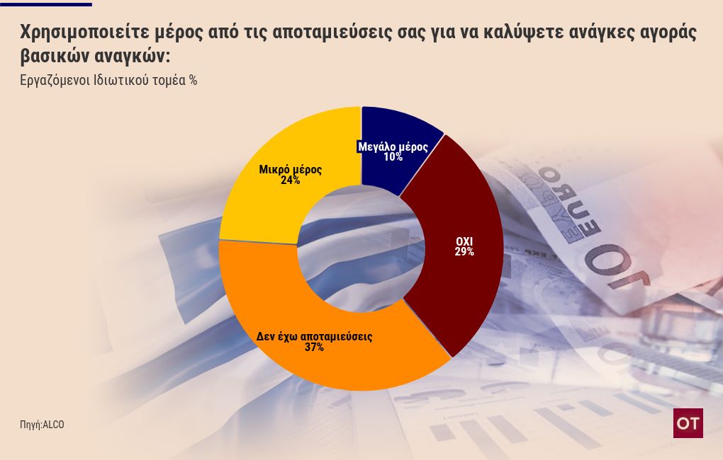 chart visualization