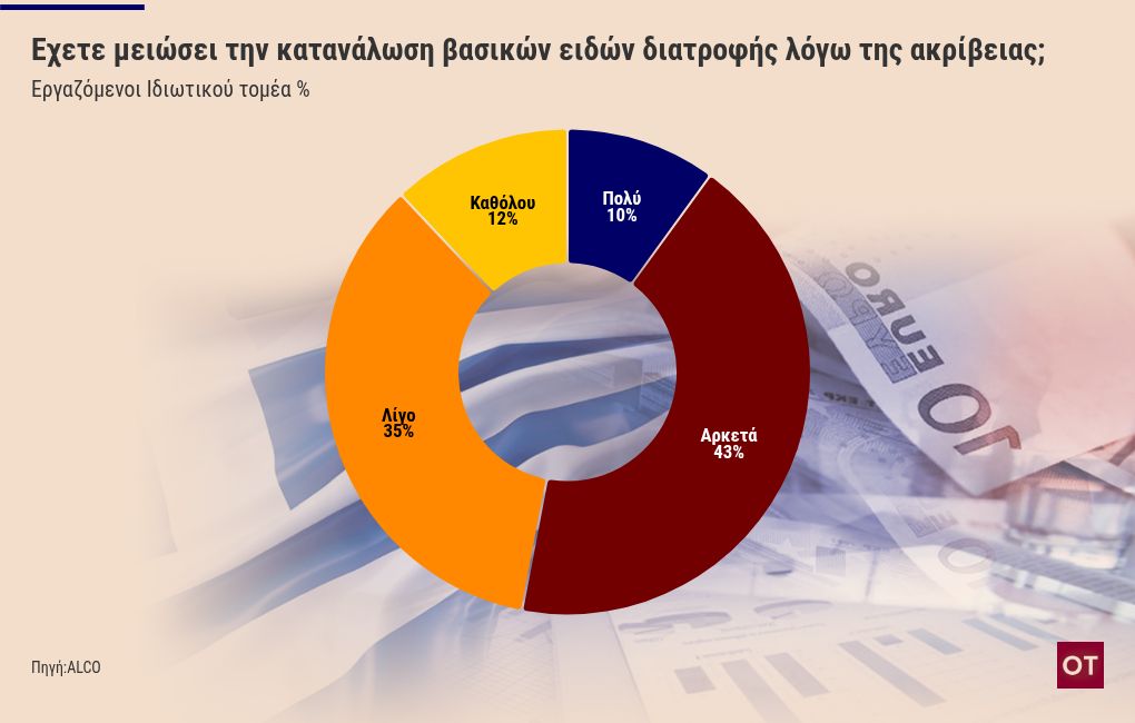 chart visualization