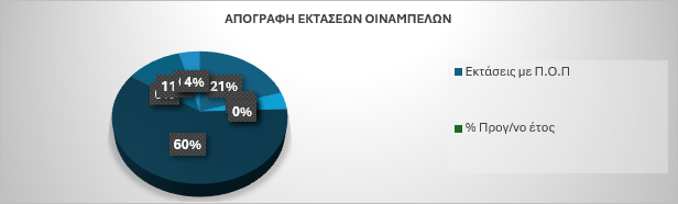 αμπέλι