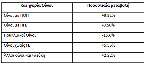 κρασί
