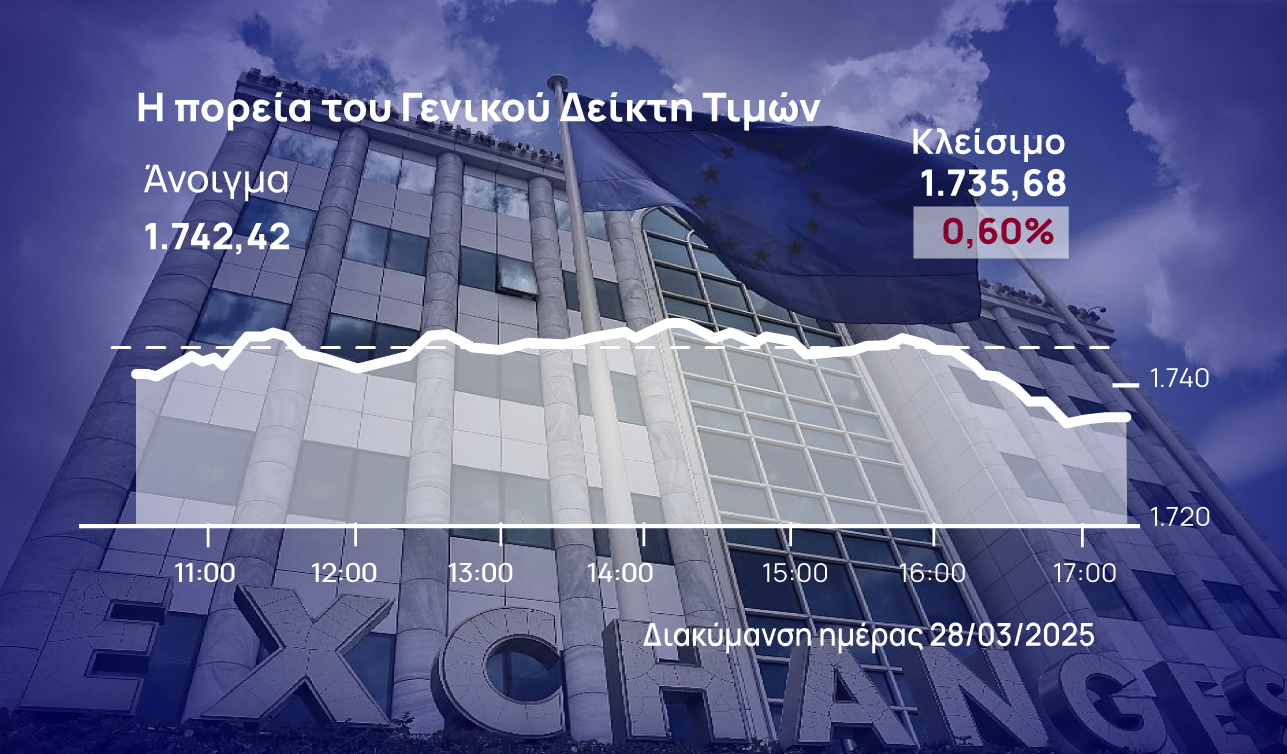 Χρηματιστήριο Αθηνών Αγορές