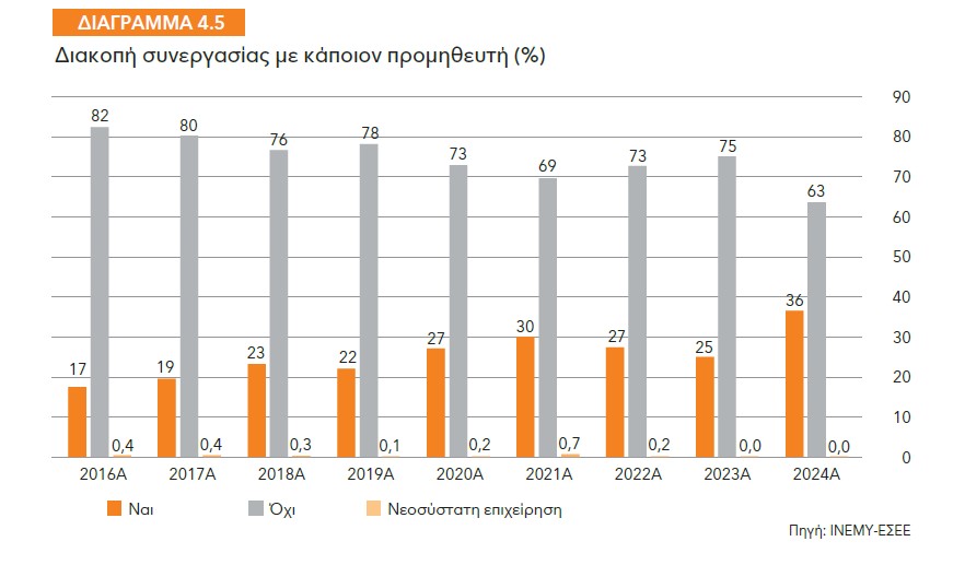 ΕΣΕΕ