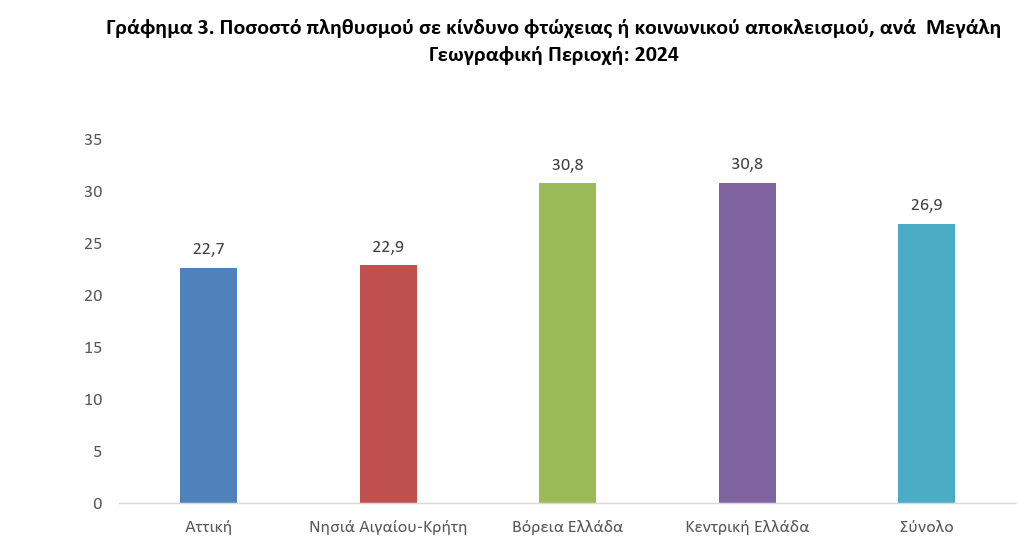 ΕΛΣΤΑΤ