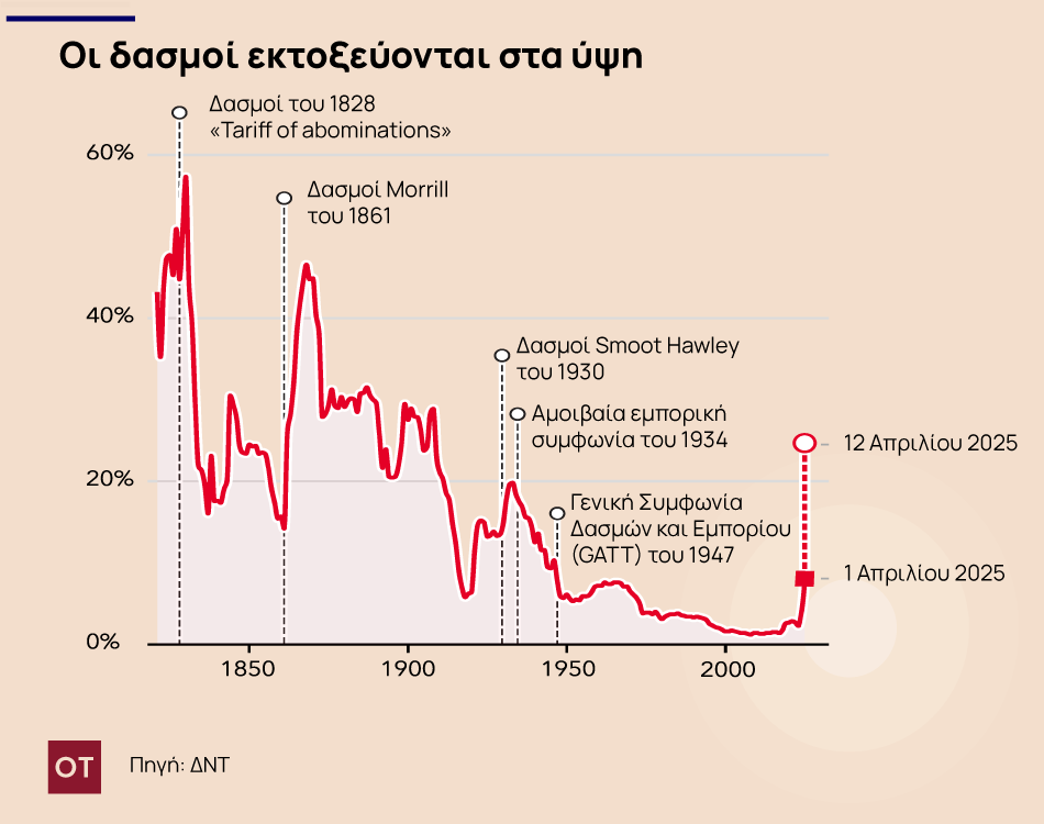 ΔΝΤ