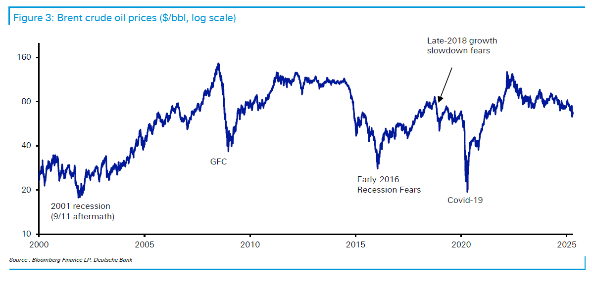 Deutsche bank