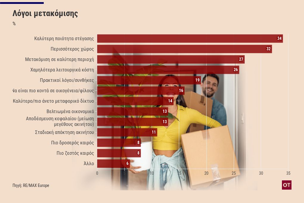 chart visualization