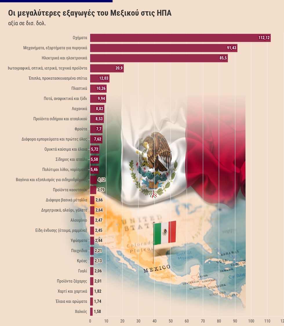 chart visualization