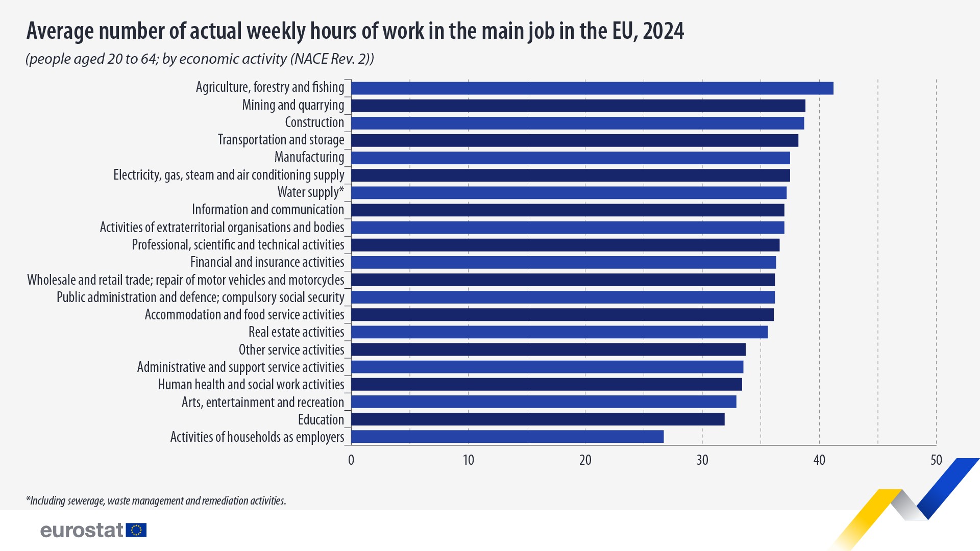 eurostat 1