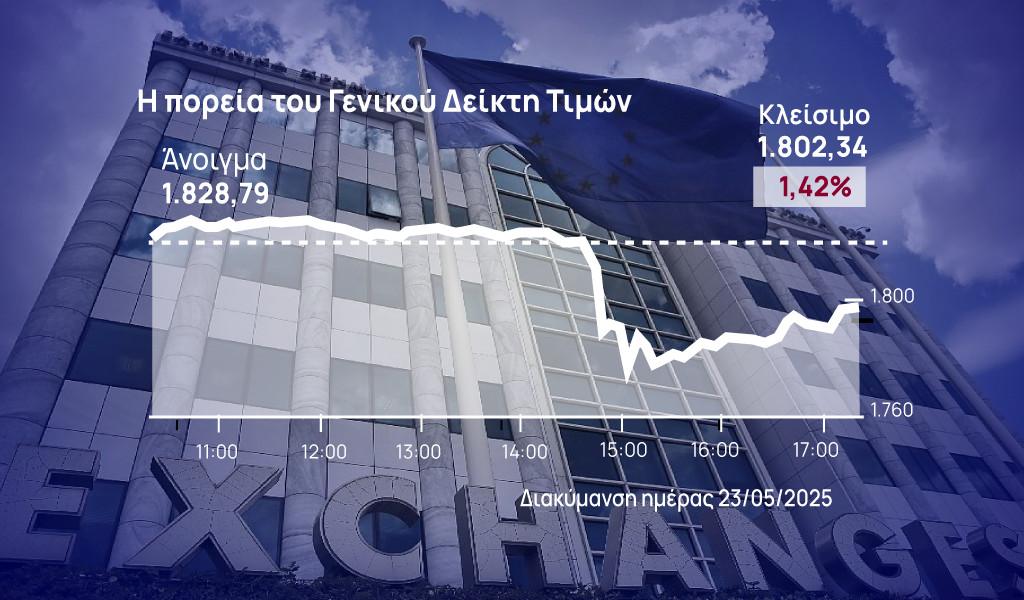 χρηματιστήριο Αθηνών