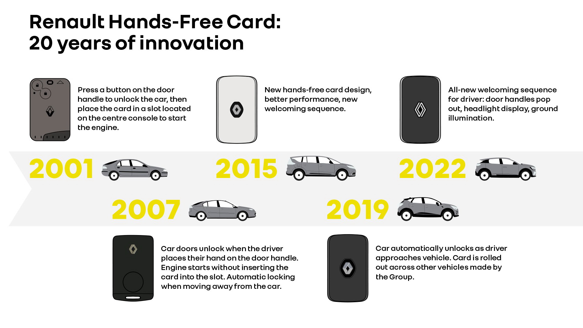 renault card2