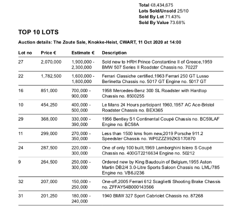 top10