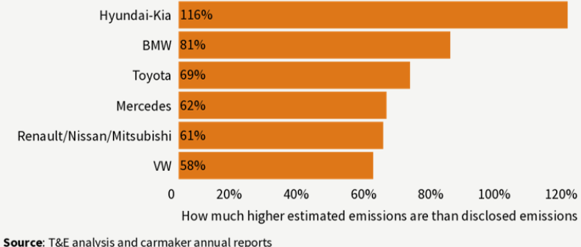 co2