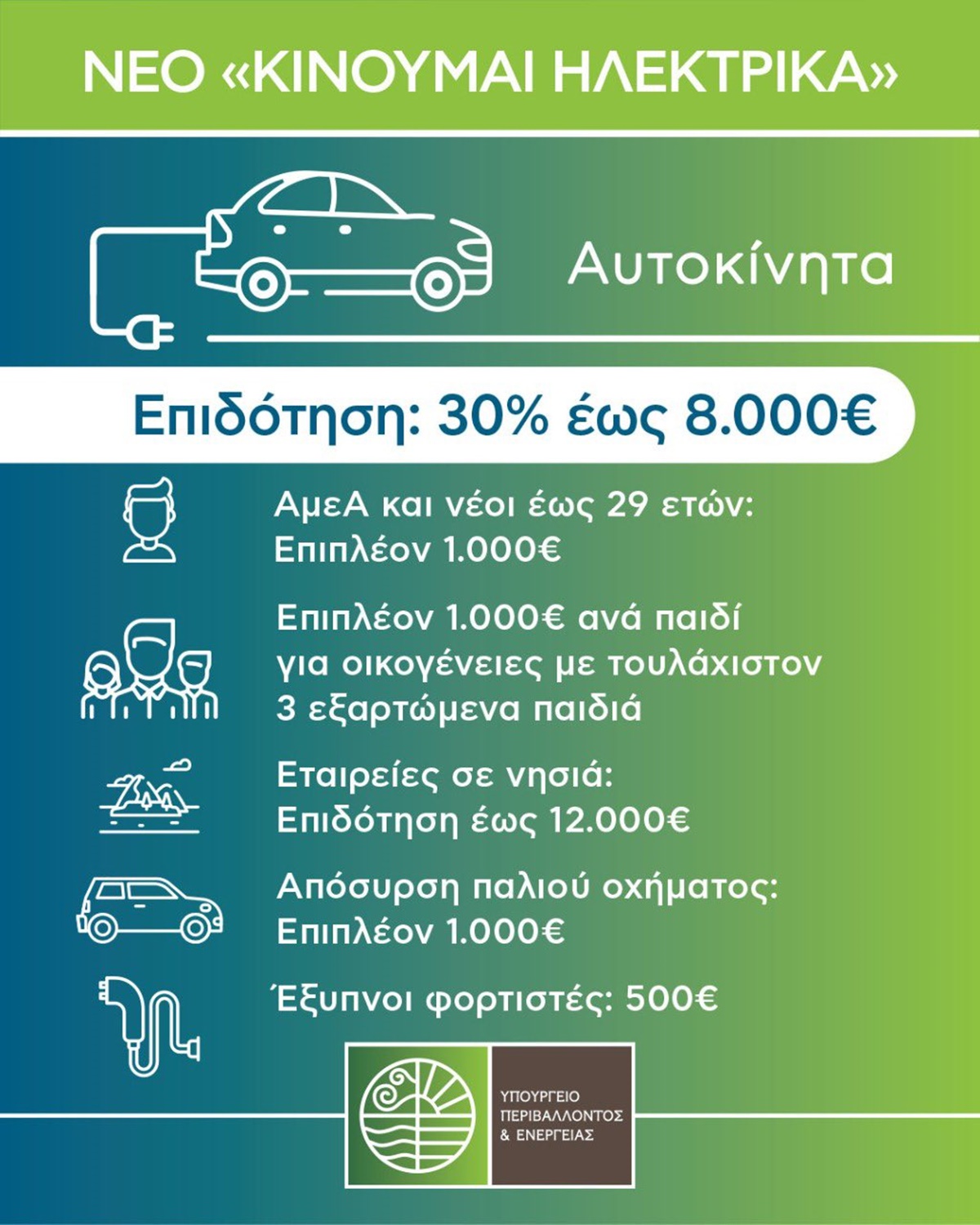 Κινούμαι Ηλεκτρικά 2