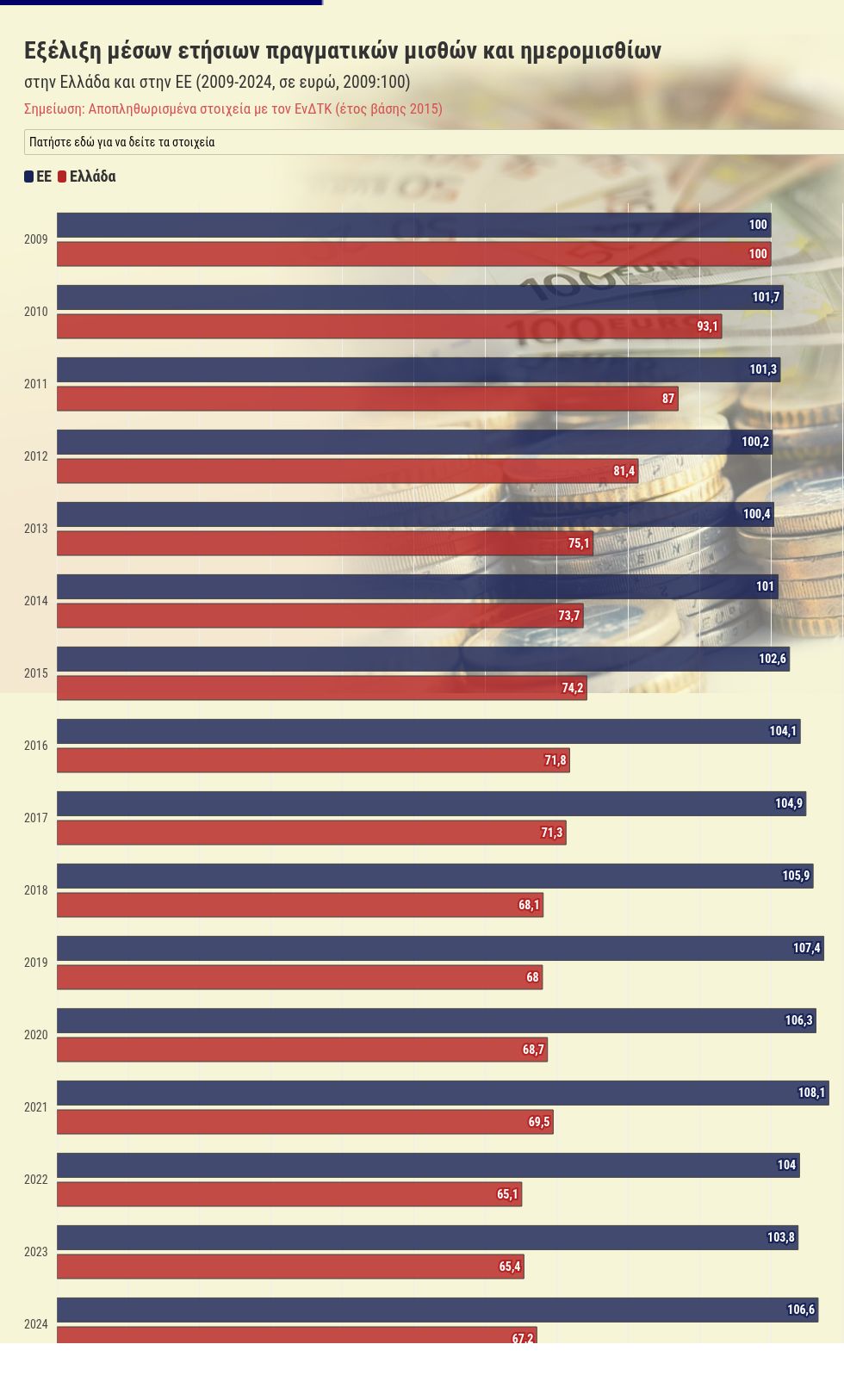 chart visualization