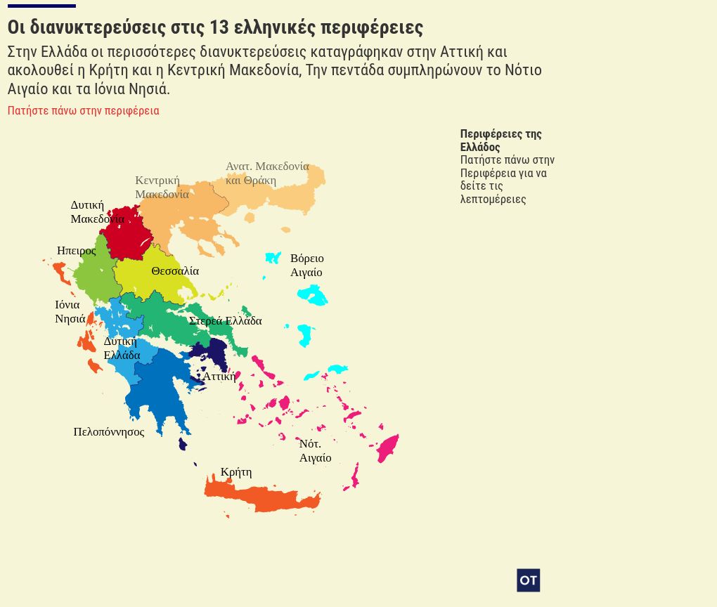 interactive diagram visualization