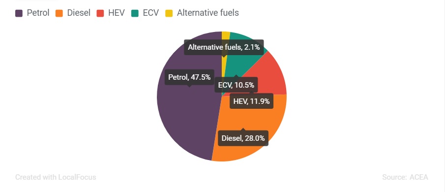 New-cars-EU-2020