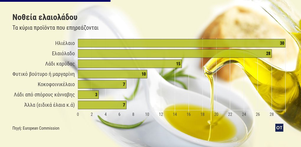 chart visualization