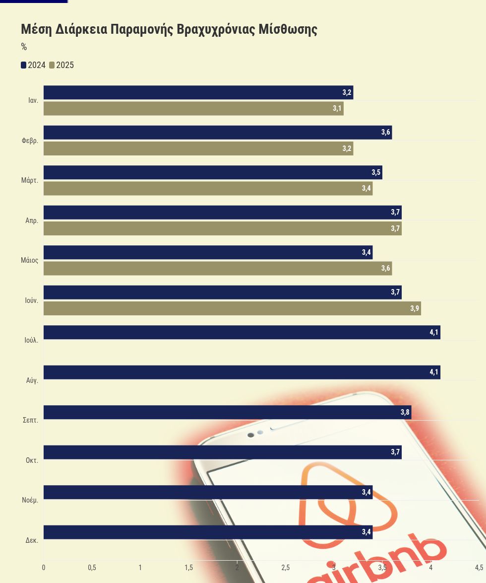 chart visualization